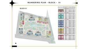 Prestige Southern Star Apartment in Akshayanagr, Bannerghatta Road Bangalore Numbering Plan - Block - 01